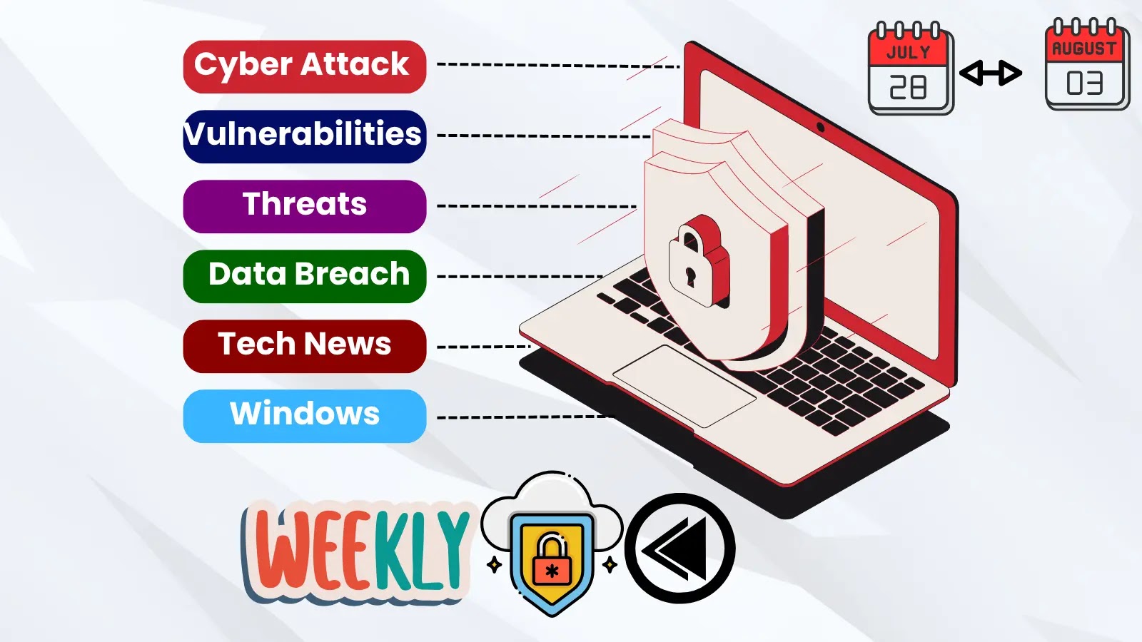 Cybersecurity News Recap Vulnerabilities